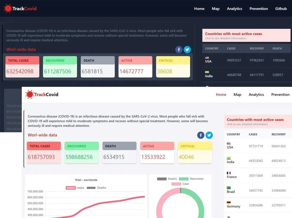 Preview of Covid-19 Tracker project