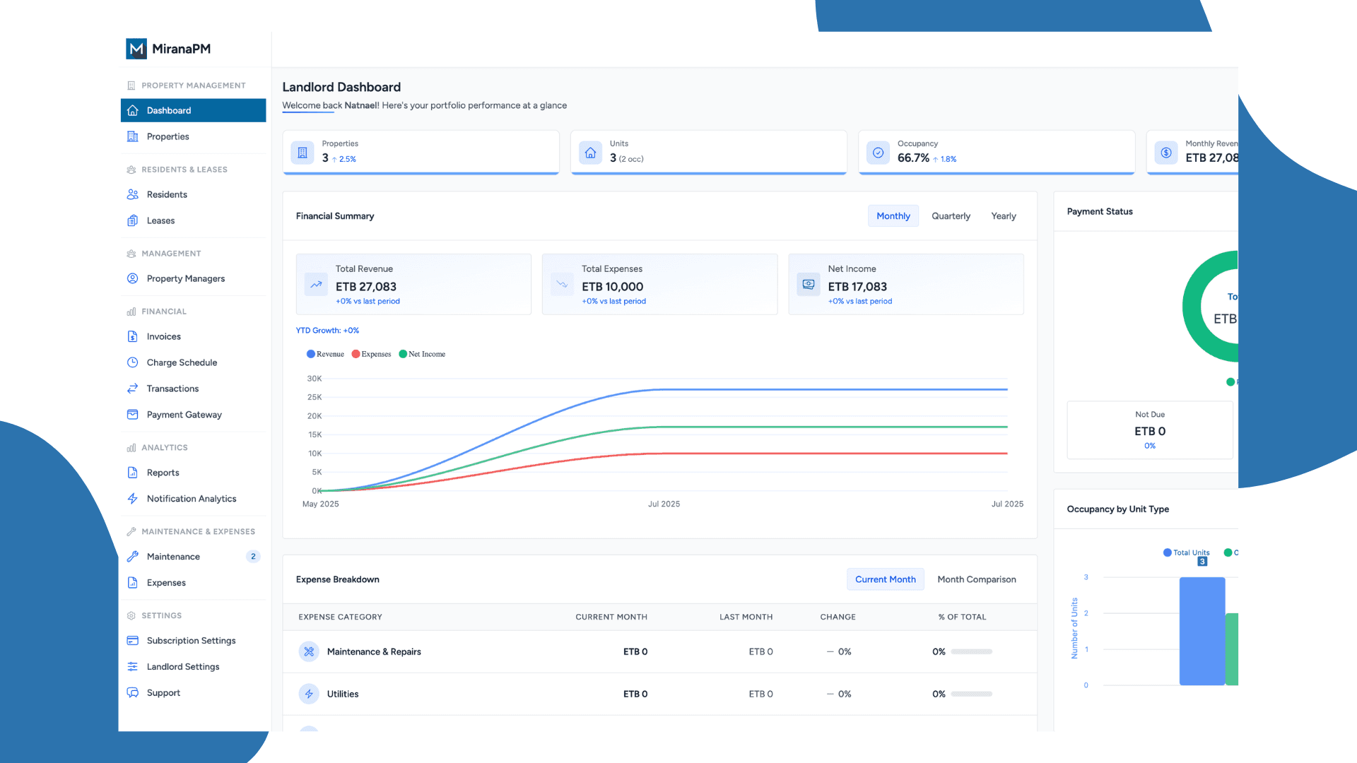 MiranaPM: Multi-Tenant Property Management Platform screenshot 2